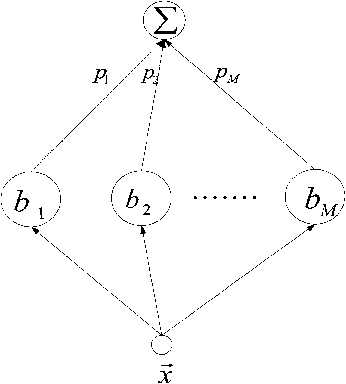 Program climax search method and system