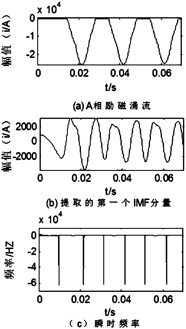 Transformer magnetizing-inrush-current identification method based on MEEMD algorithm