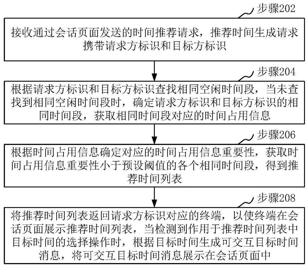 Session message generation method and device, computer equipment and storage medium