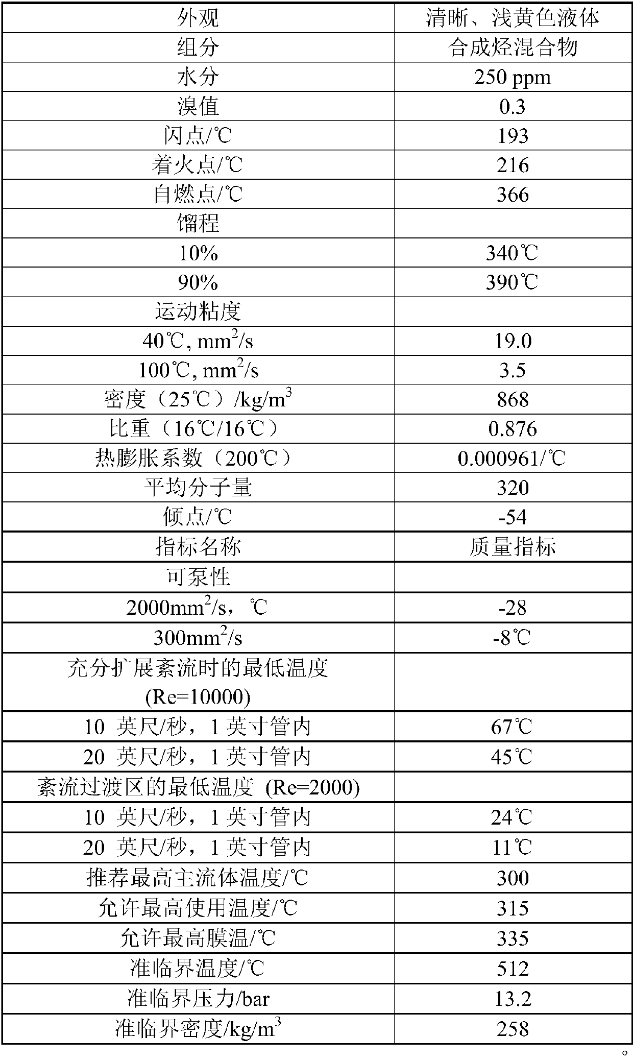 Process for producing 3,5-xylenol under reduced pressure by using organic heat carrier heating technology