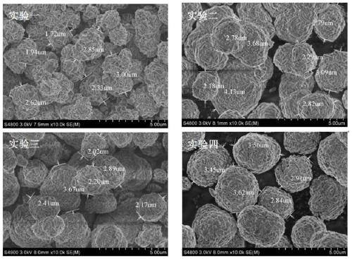 Preparation method of single crystal large particles of ternary material