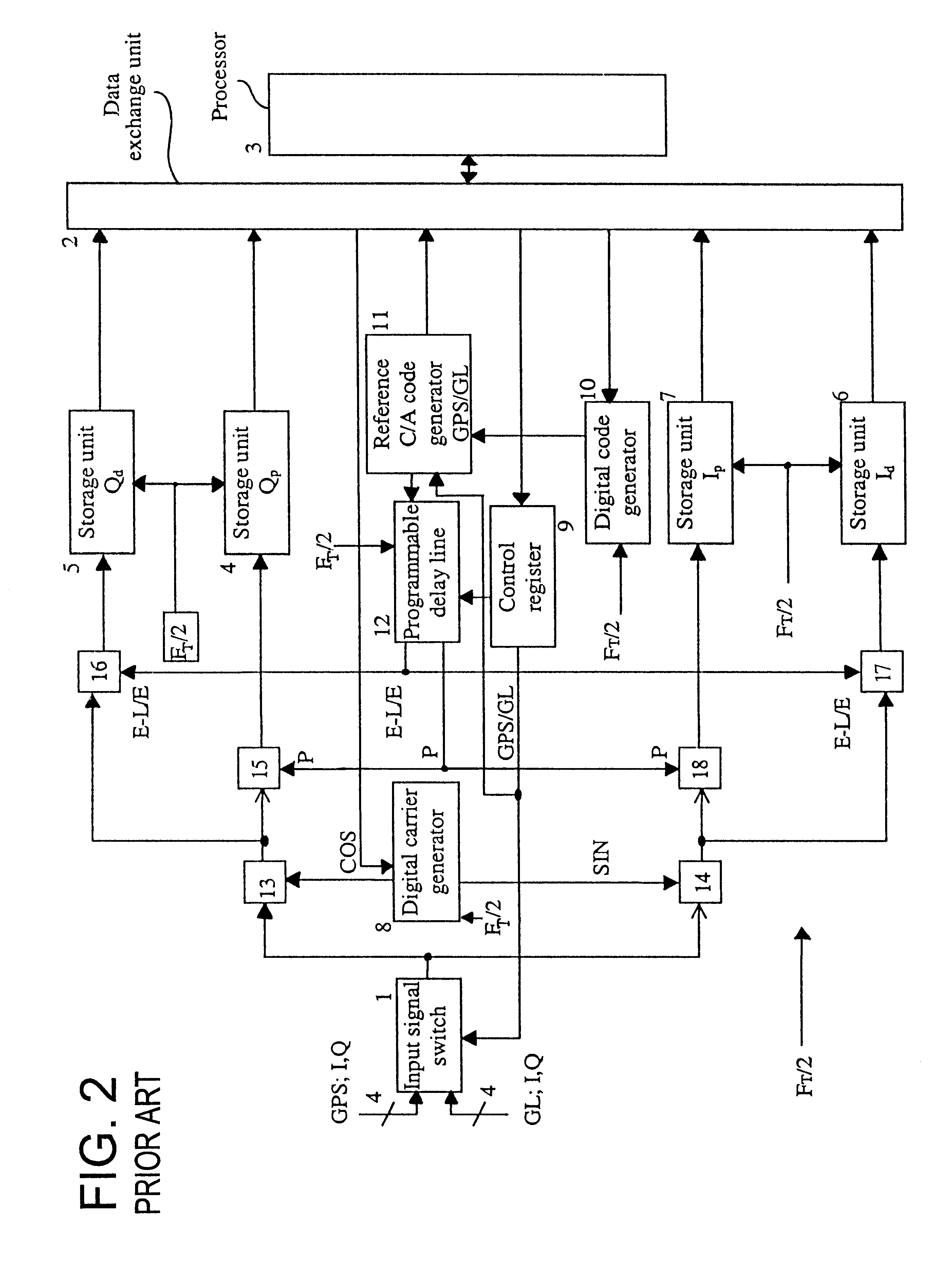Digital correlator for a receptor of signals from satellite radio-navigation systems