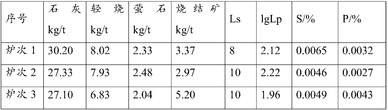 Production method of low-sulfur low-phosphorus steel