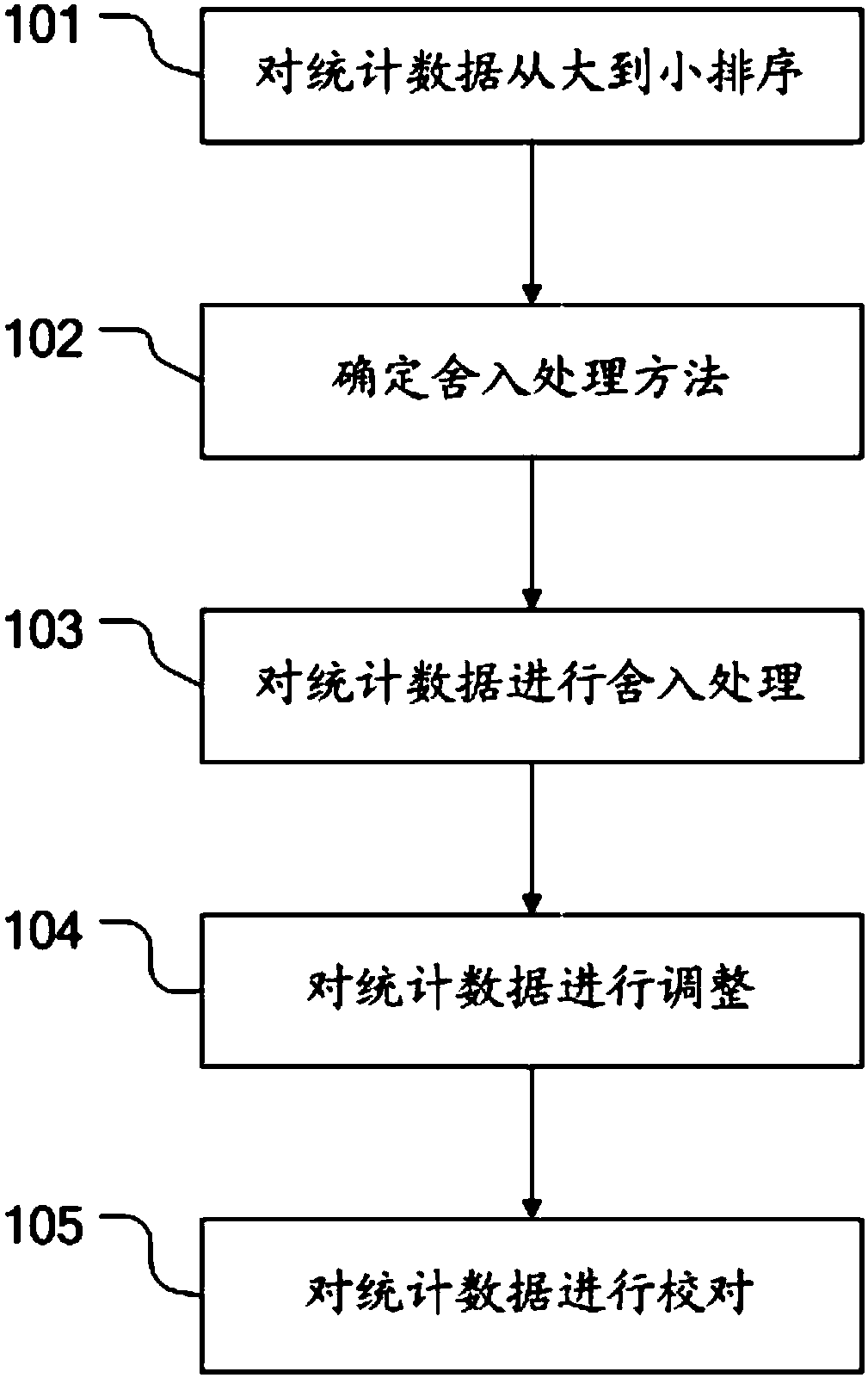 statistical-data-processing-method-eureka-patsnap-develop