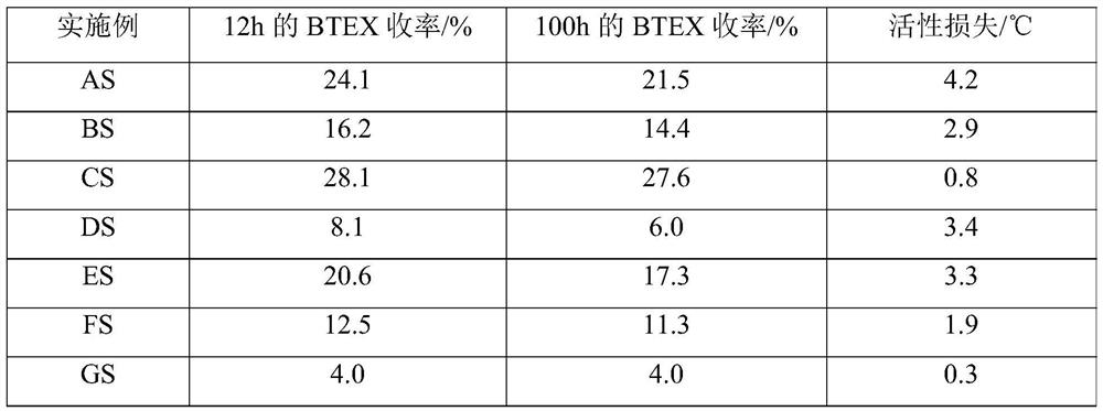 Hydrogenation catalyst and hydro-upgrading method of high-oxygen-content biomass oil