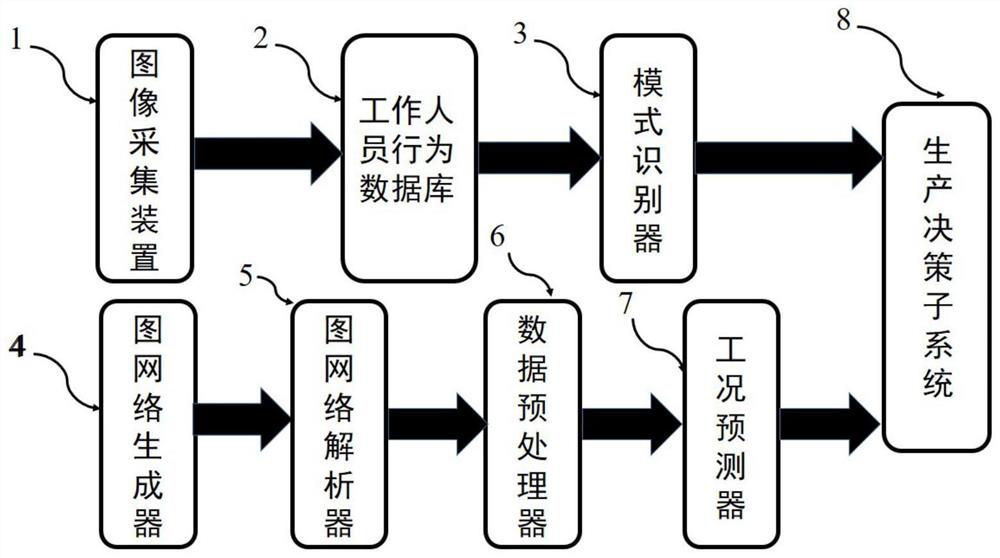 Fastener supply chain management system and control method thereof