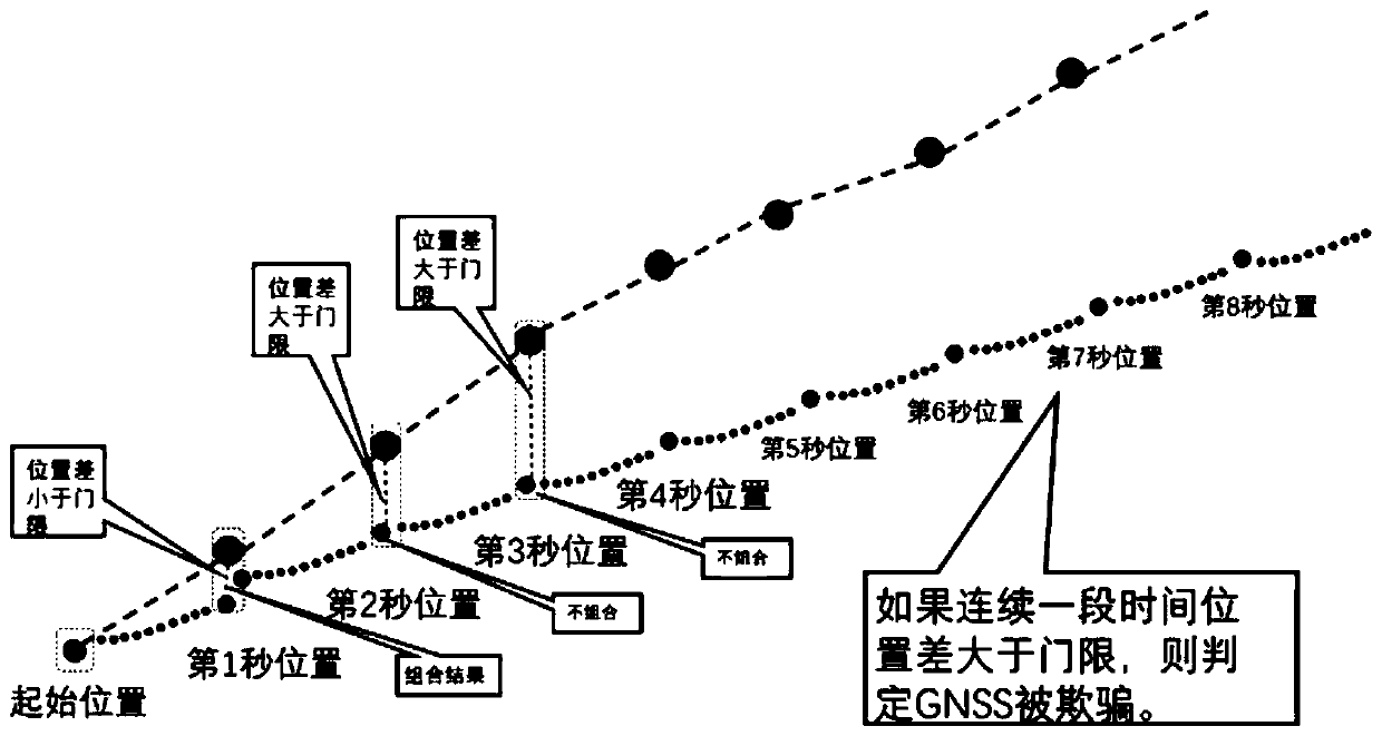 Satellite navigation deception recognition method and device