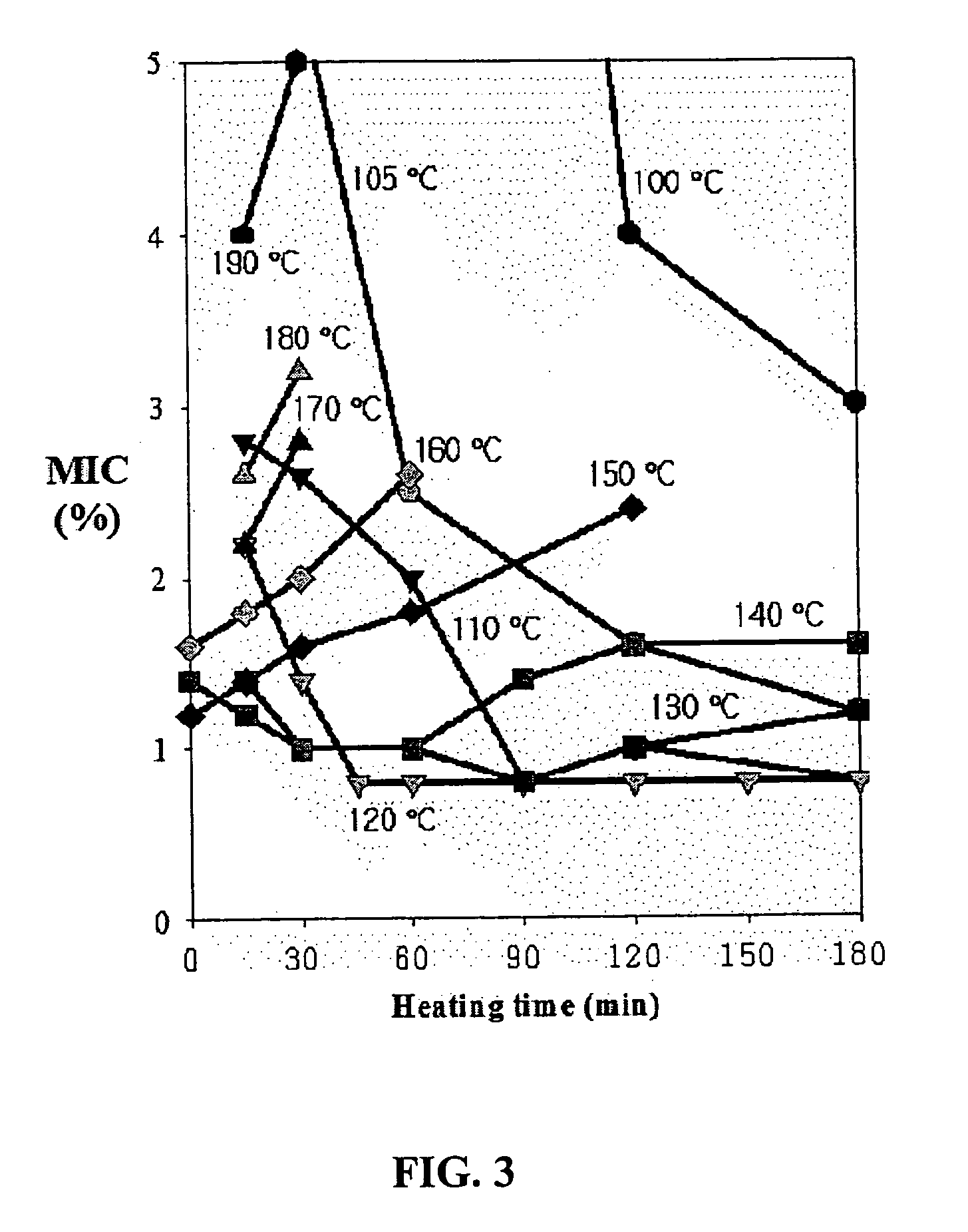 Natural preservative comprising heated garlic extract and method for preparing thereof