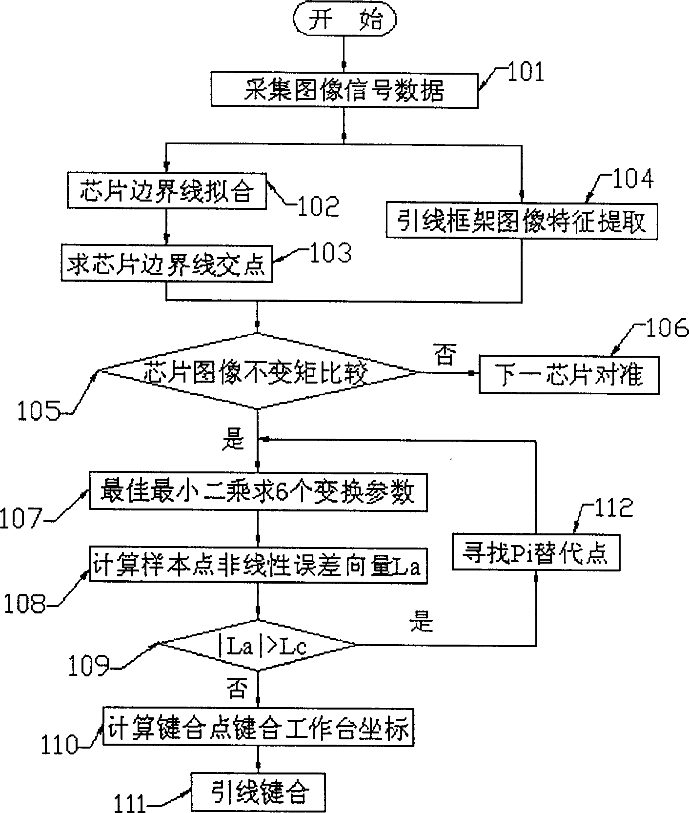 Integrated circuit chips visual aligning method