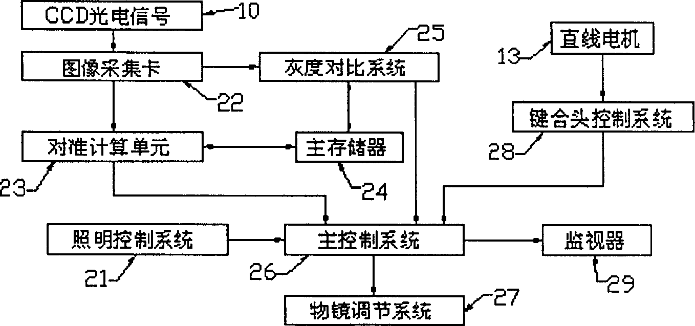 Integrated circuit chips visual aligning method