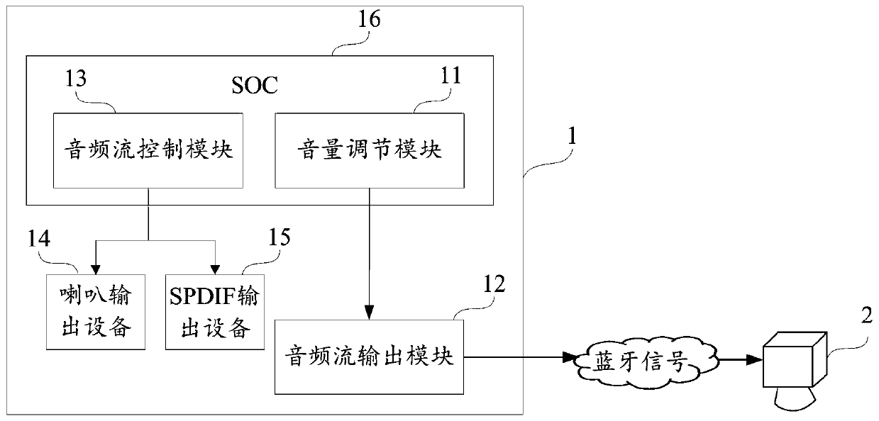 Volume Control Method, Device, and Computer-Stored Readable Storage Medium