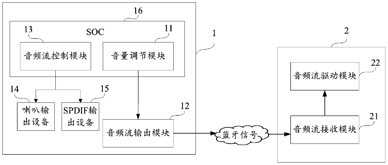 Volume Control Method, Device, and Computer-Stored Readable Storage Medium