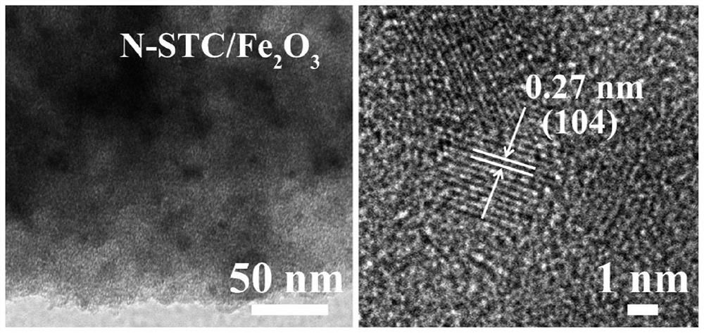 Nitrogen-doped micro-mesoporous carbon/transition metal oxide composite material and preparation method thereof