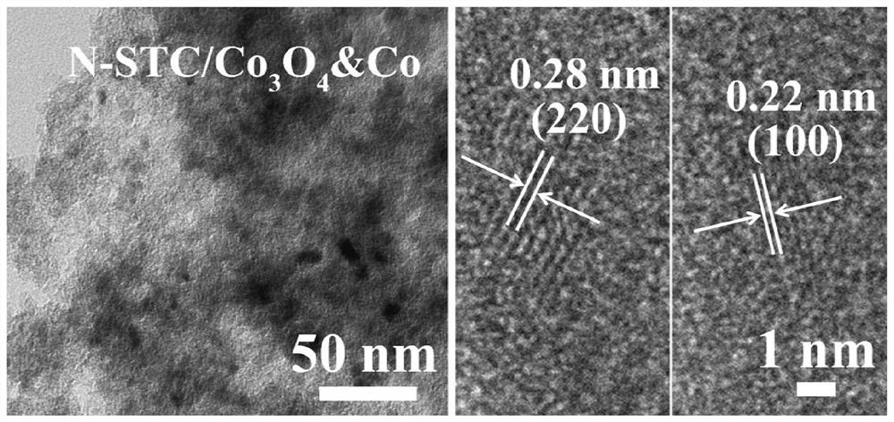 Nitrogen-doped micro-mesoporous carbon/transition metal oxide composite material and preparation method thereof