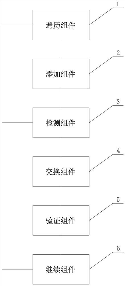 Intelligent scheduling method and system for relieving congestion in peak period