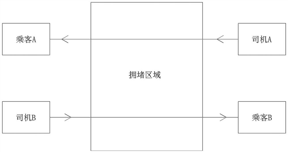 Intelligent scheduling method and system for relieving congestion in peak period