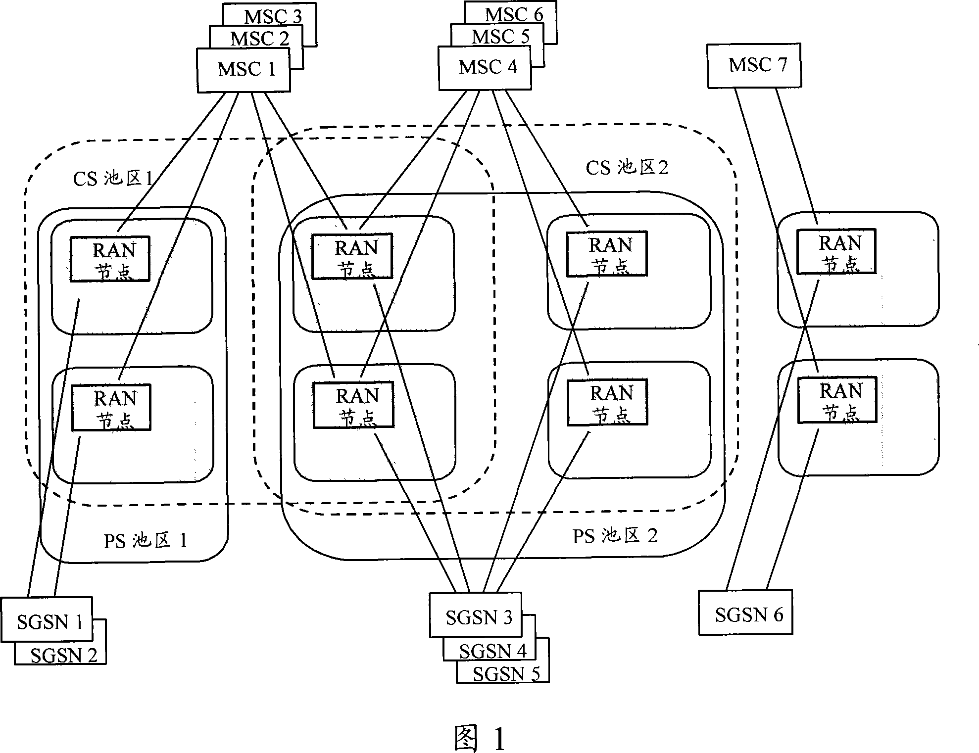 A statistical method and device of access events
