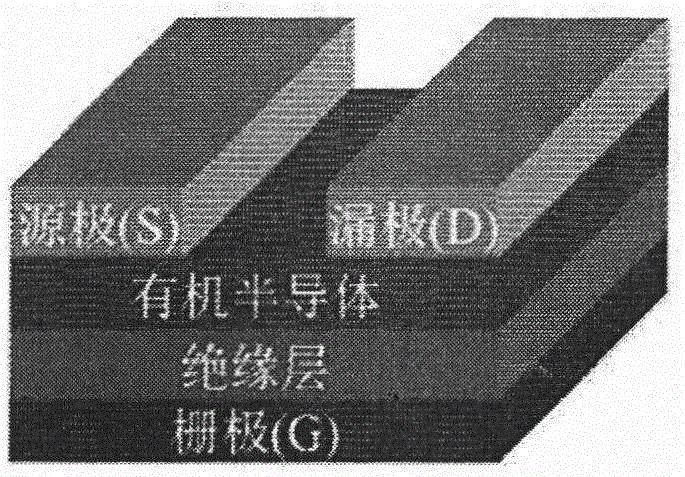 Wide-band-gap naphthalene organic semiconductor materials as well as preparation method and application thereof