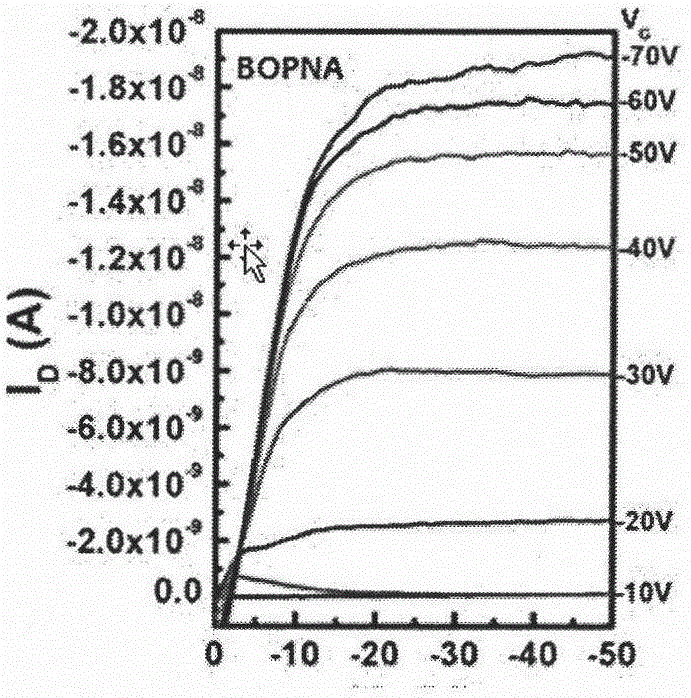 Wide-band-gap naphthalene organic semiconductor materials as well as preparation method and application thereof