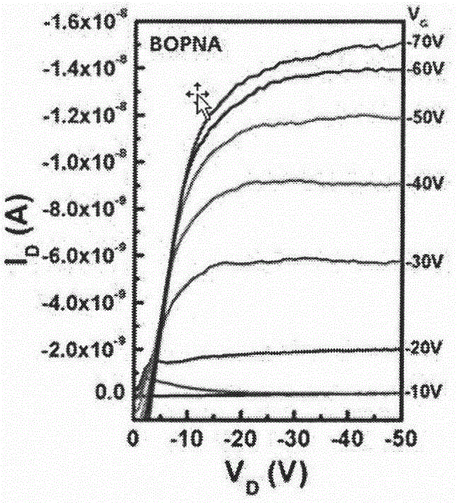 Wide-band-gap naphthalene organic semiconductor materials as well as preparation method and application thereof