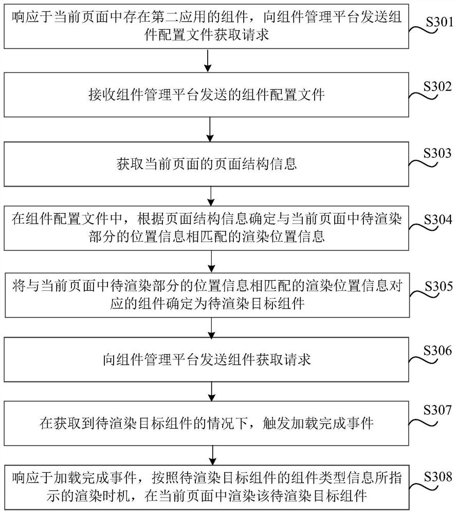 Component rendering method and device, readable medium and electronic equipment