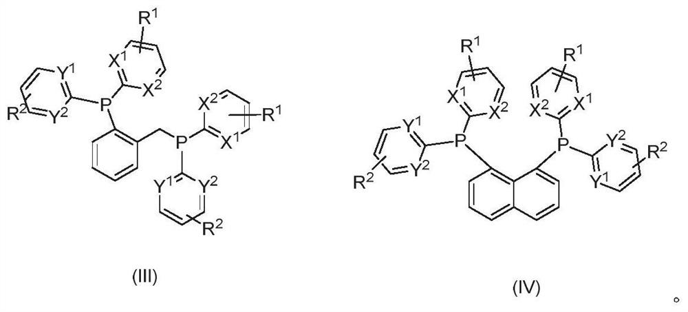 Organic phosphorus ligand as well as preparation method and application thereof