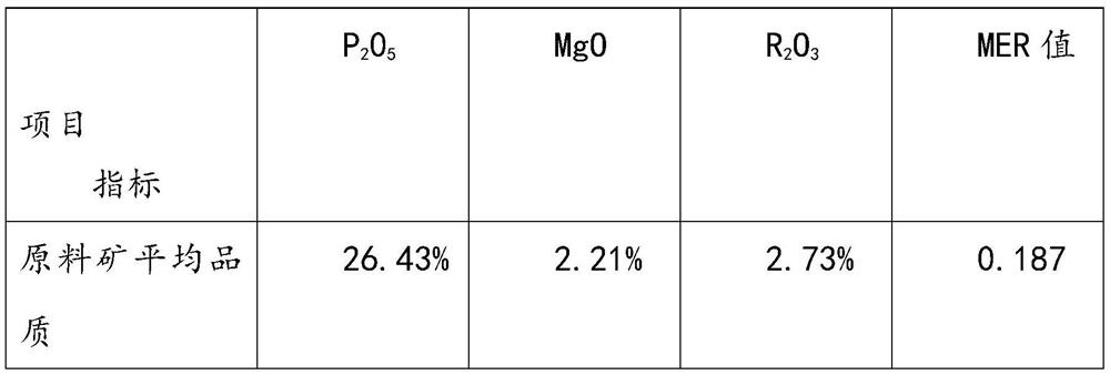 Method of graded use of reverse flotation phosphorus concentrate pulp