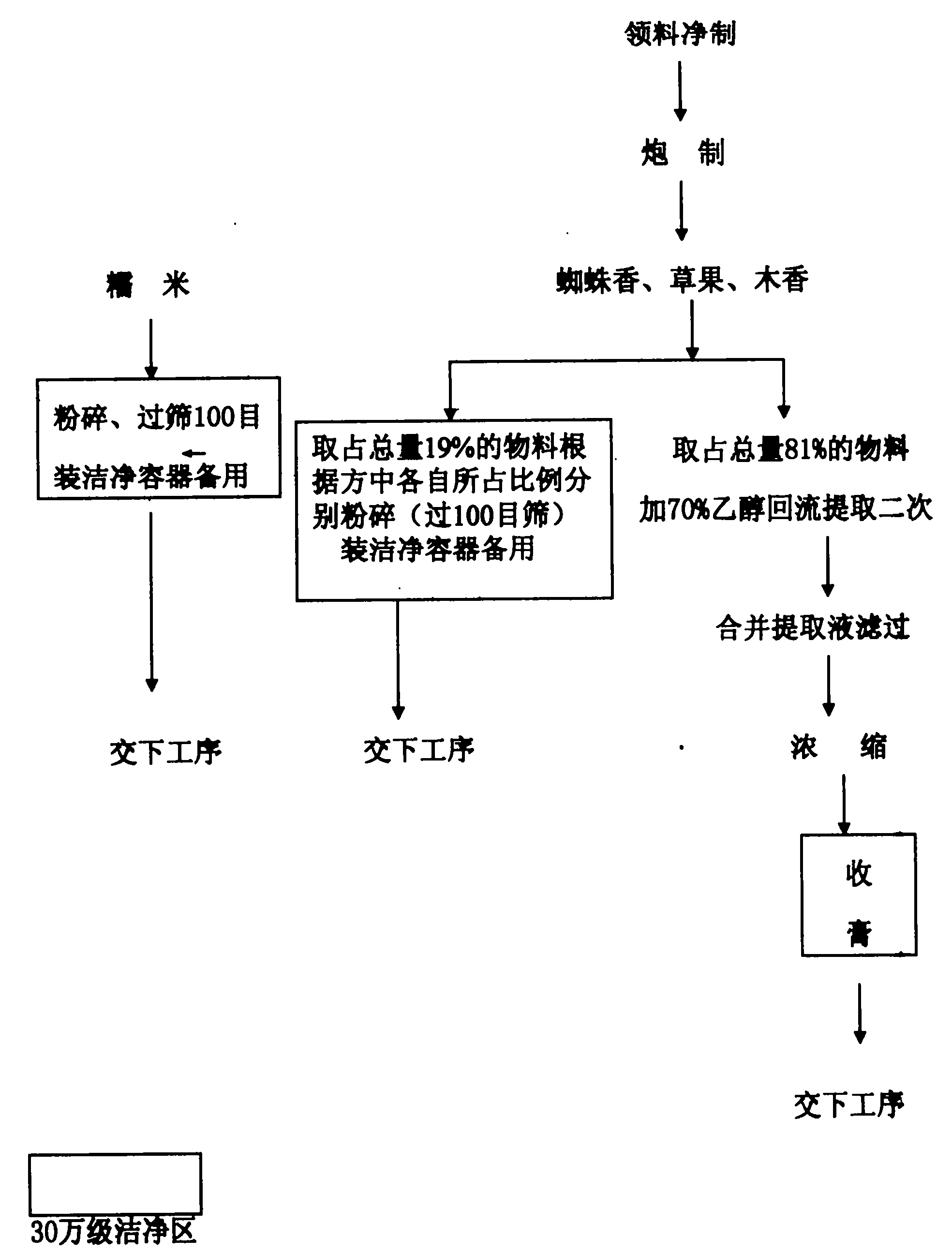 Fragrant fruit digestion promotion tablet and production method