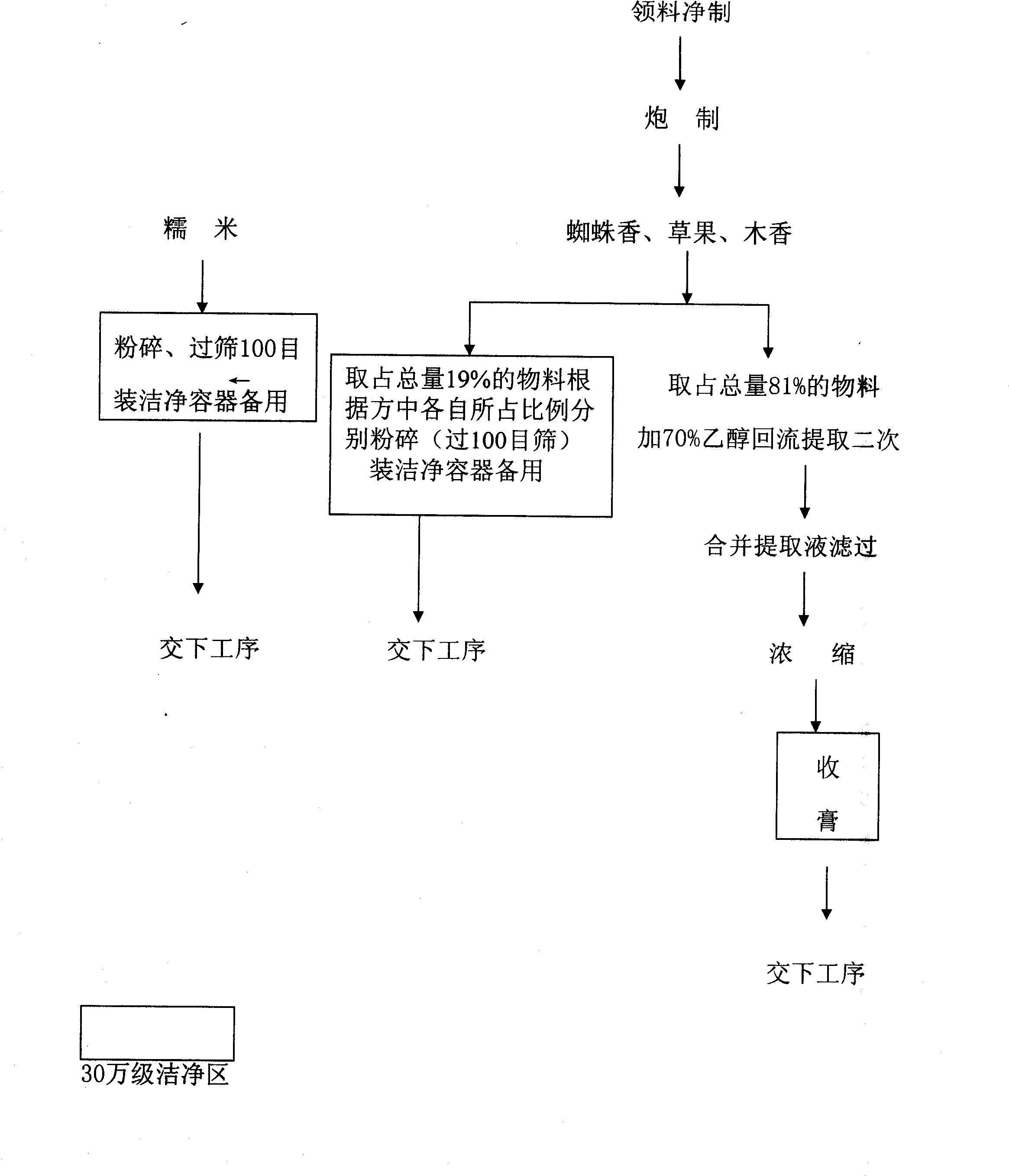 Fragrant fruit digestion promotion tablet and production method