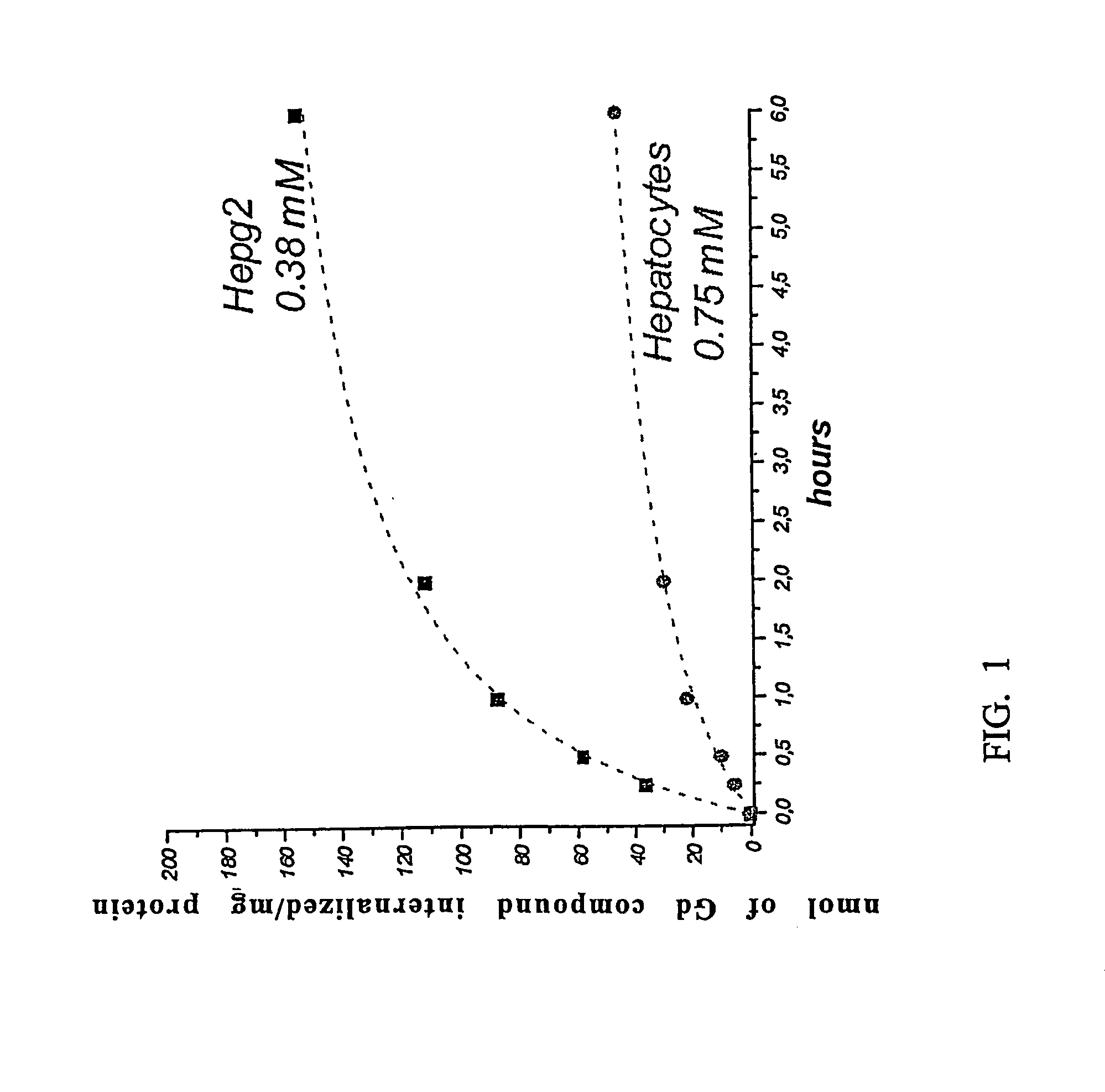 Agents for magnetic imaging method