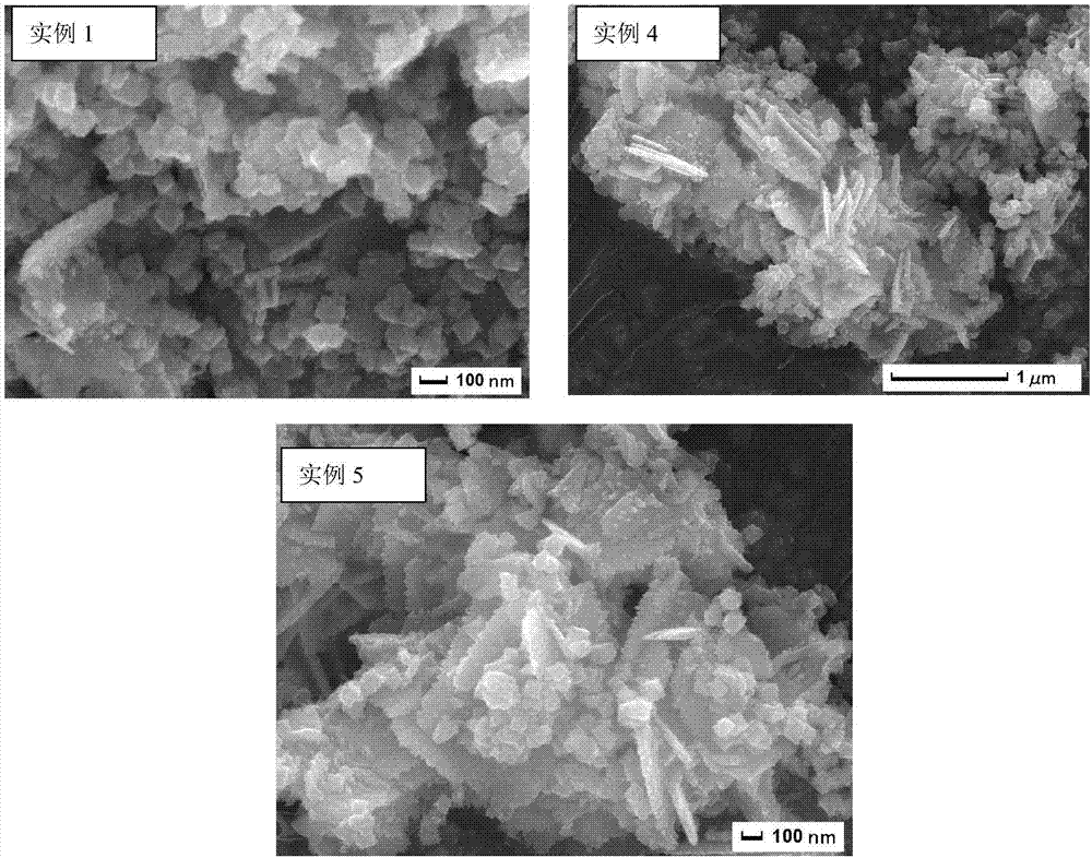 Preparation method and application of ZnO-loaded CdIn2S4 nano-cube composite catalyst