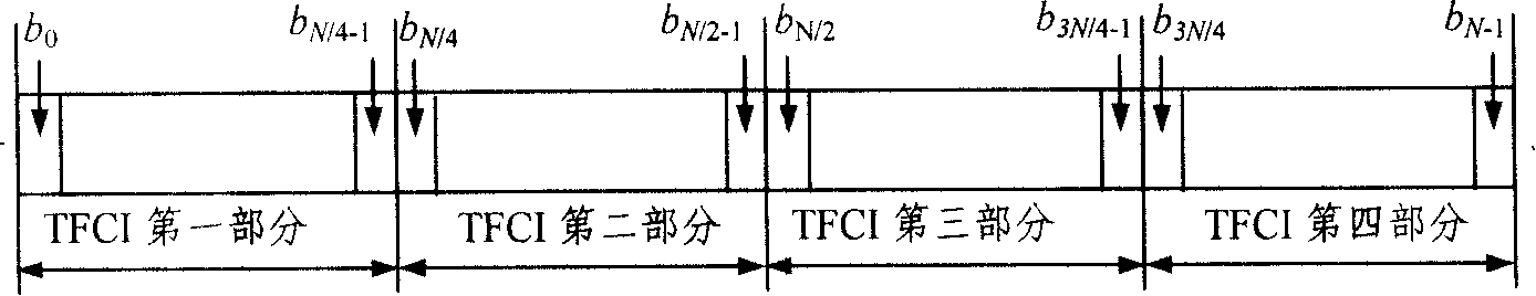 Wireless frame transmission method in time division-synchronization code division multiple access system