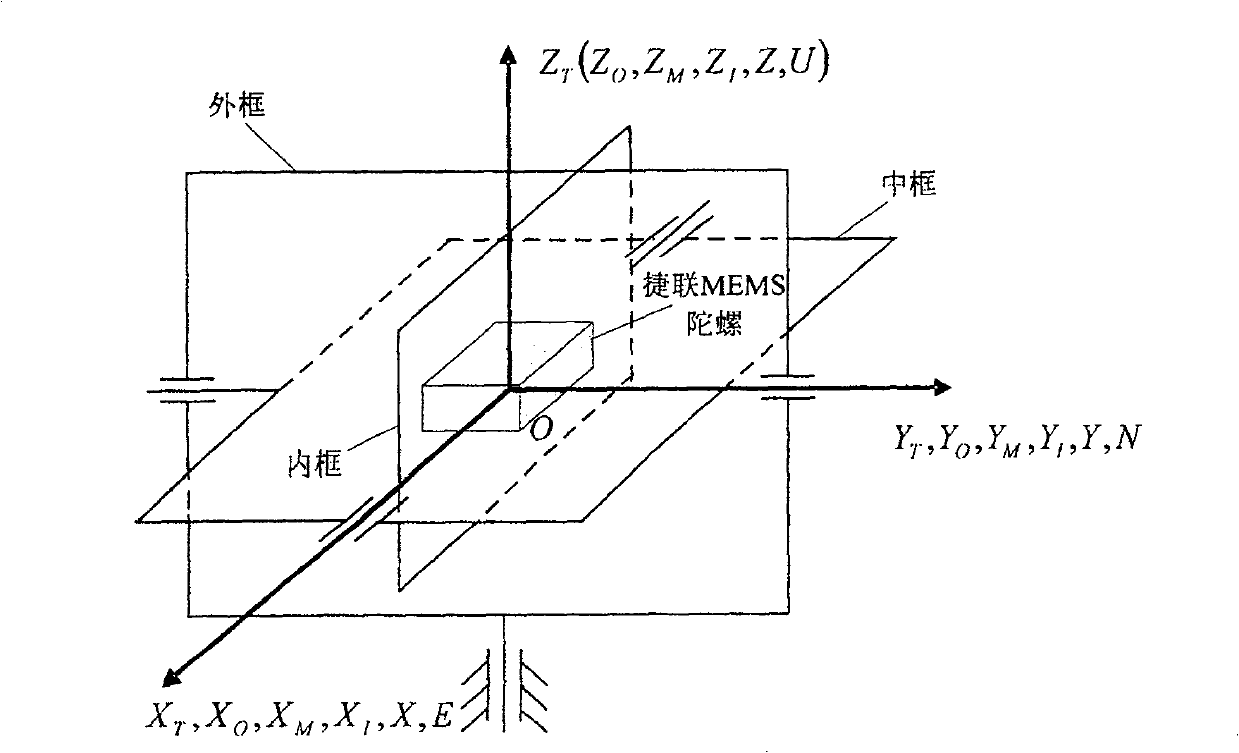 Method for calibrating connected MEMS gyro dynamic error