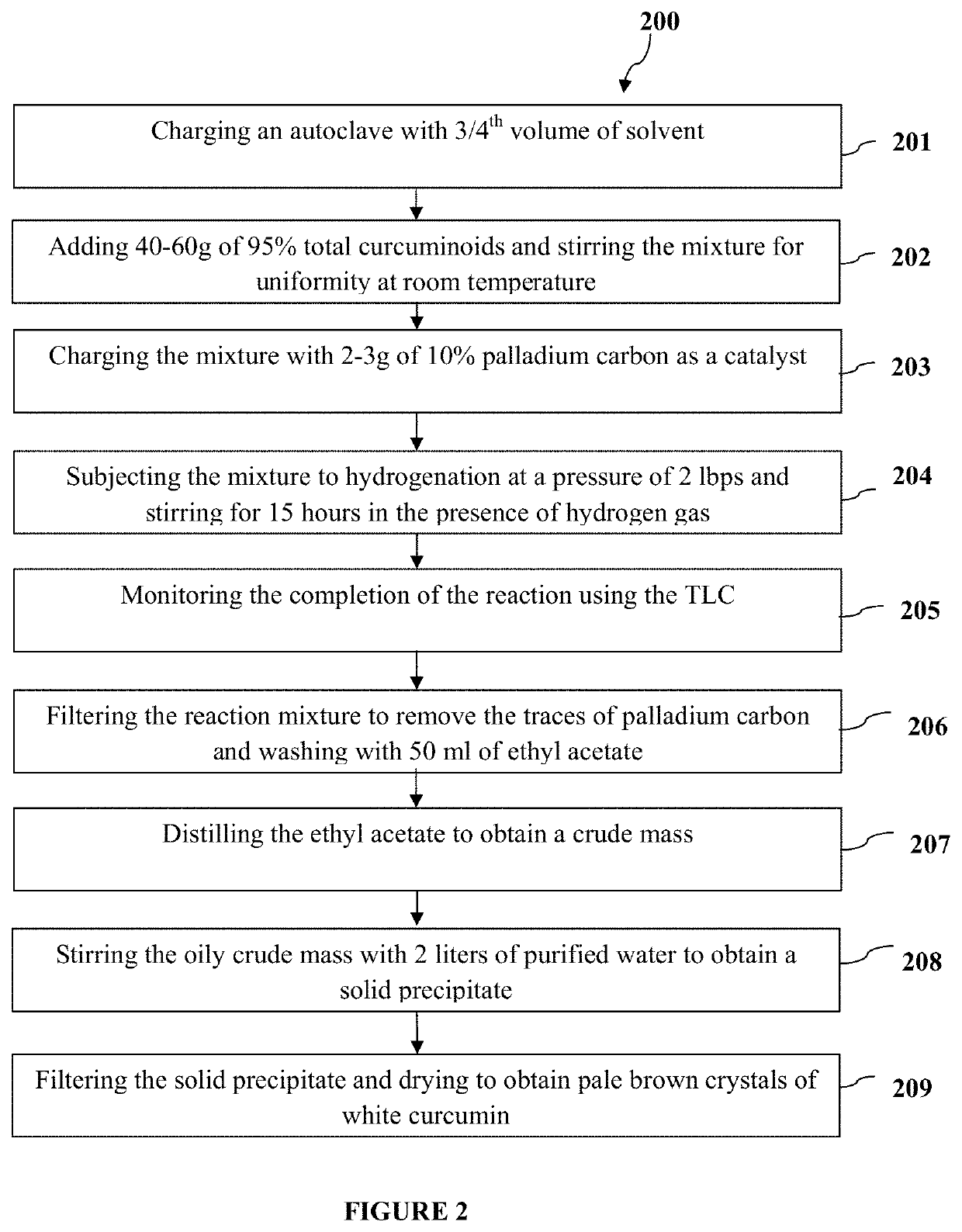 Process for preparation of bioavailable white curcumin—a unique blend of hydrogenated curcuminoids