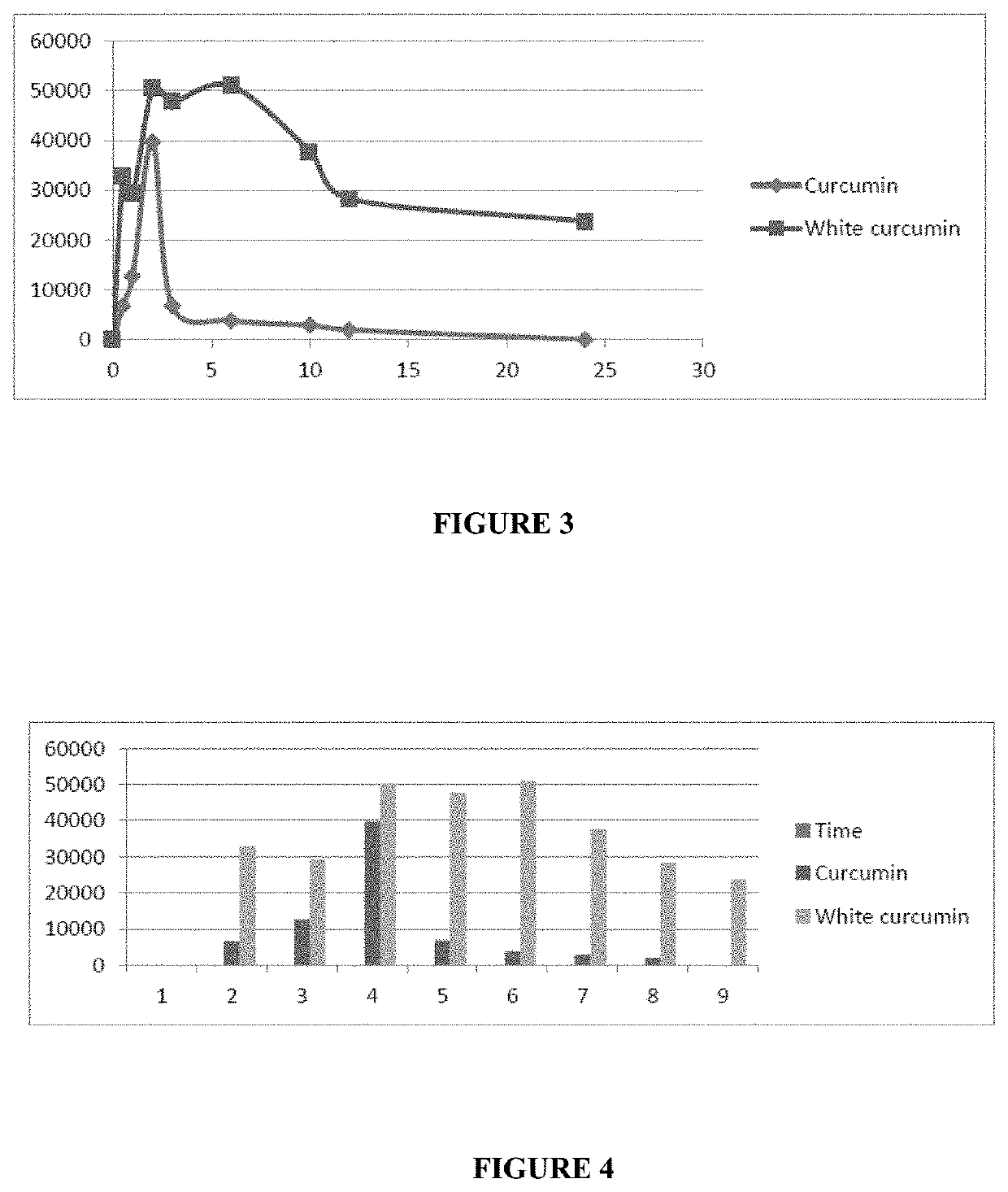 Process for preparation of bioavailable white curcumin—a unique blend of hydrogenated curcuminoids