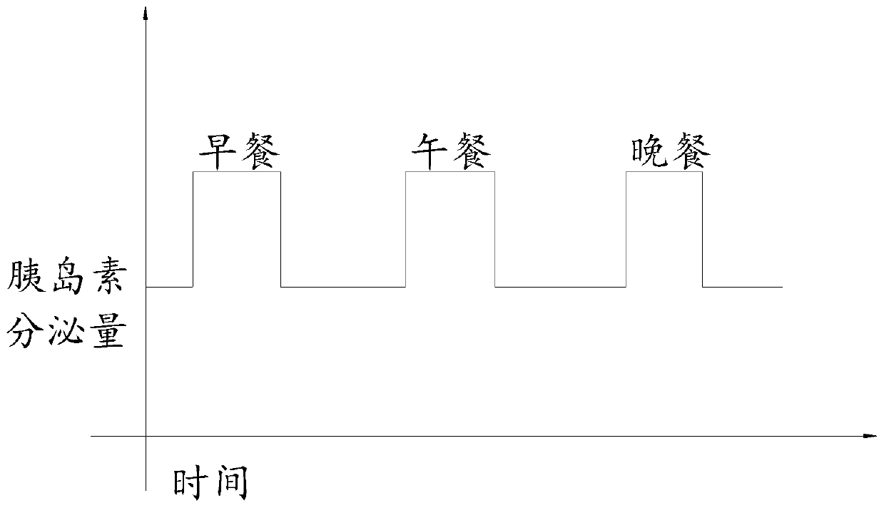 Insulin administration method and system based on big data, and storage medium