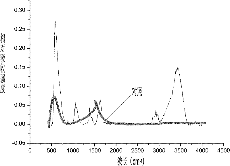 Immune nano-magnetic particle for detecting Cry1Ab/Cry1Ac insecticidal proteins and preparation method thereof