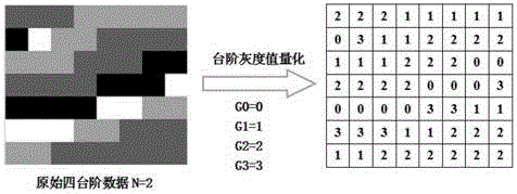 Laser direct writing method based on large-area multi-step binary optical element