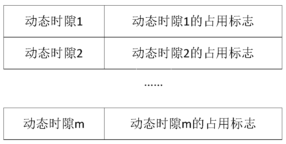 A Dynamic Time Slot Allocation Method Based on Traffic Flow Path in Tdma Ad Hoc Networks