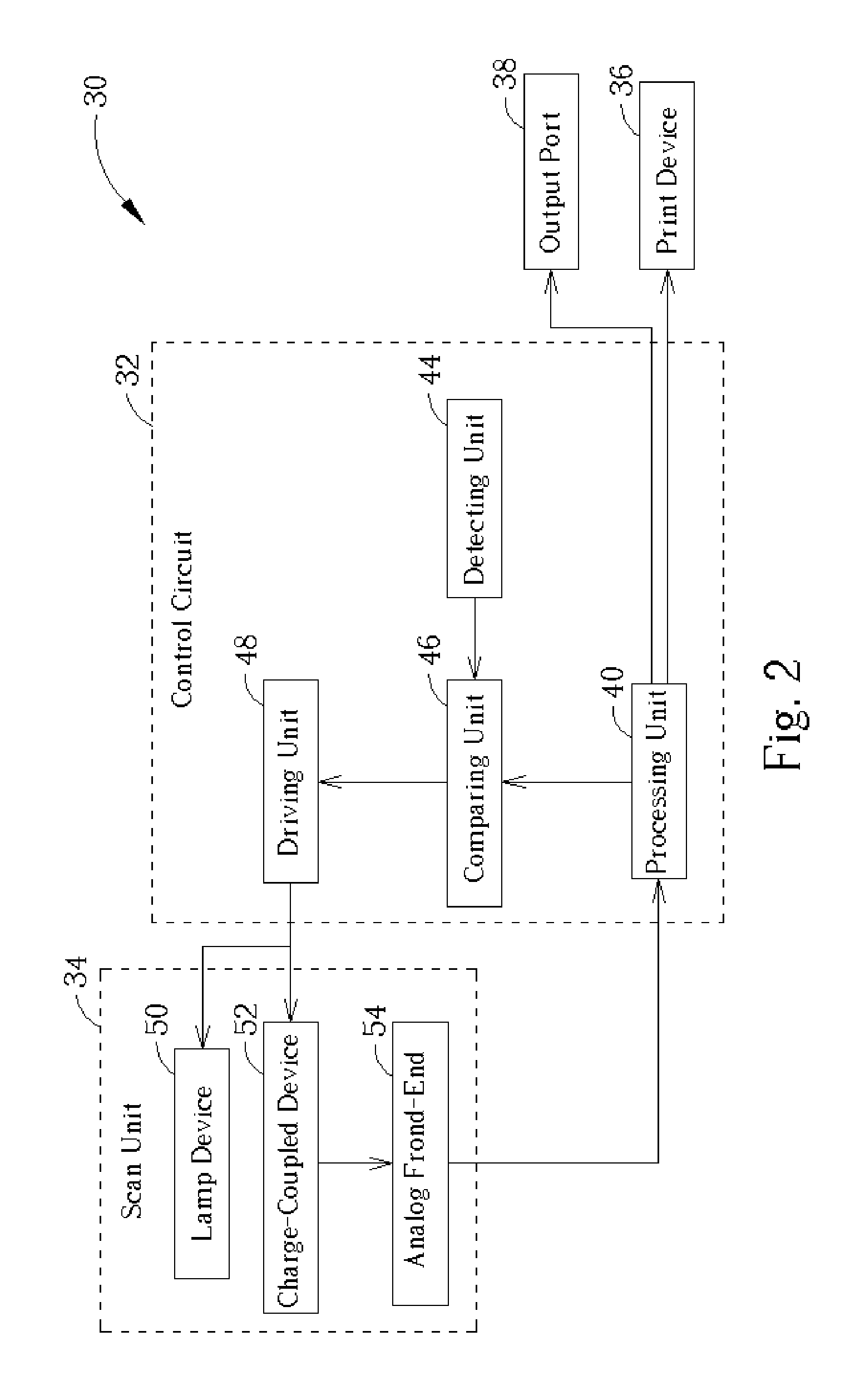 Method and apparatus for improving quality of scanned image through preview operation
