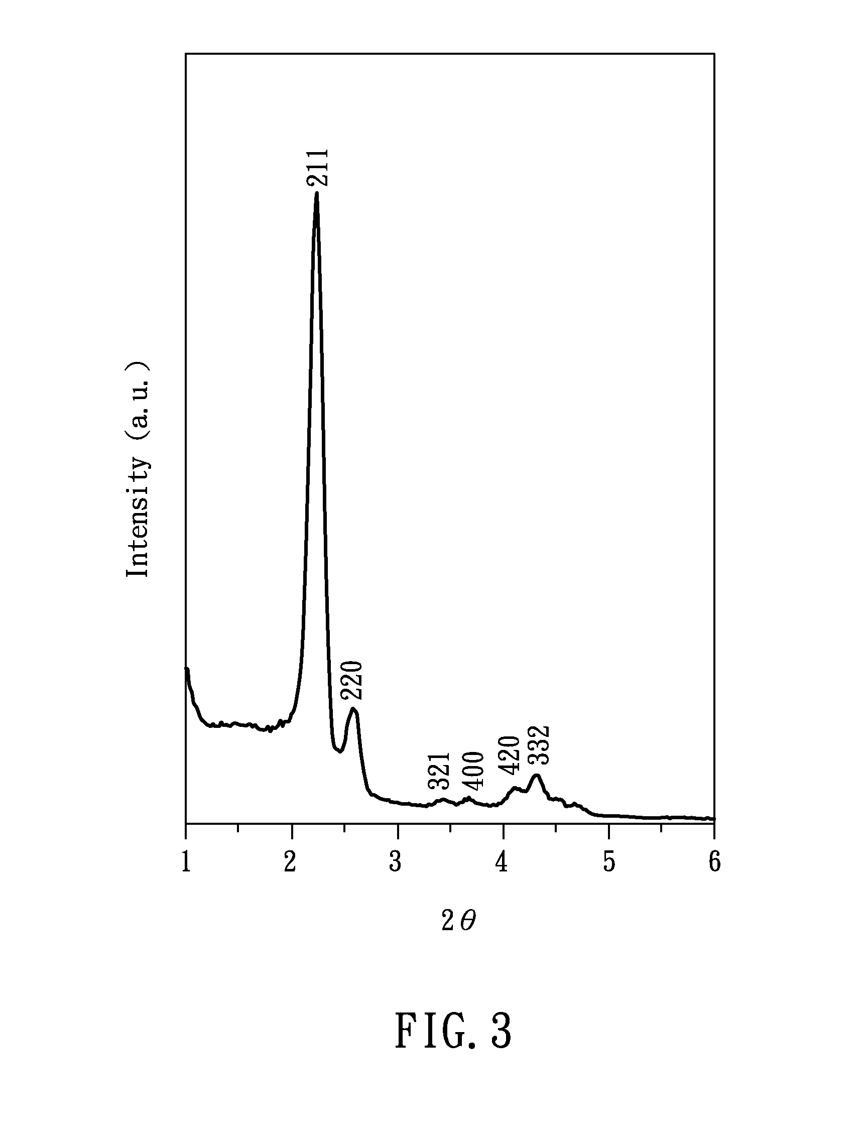 Hollow metal sphere with mesoporous structure and method for manufacturing the same