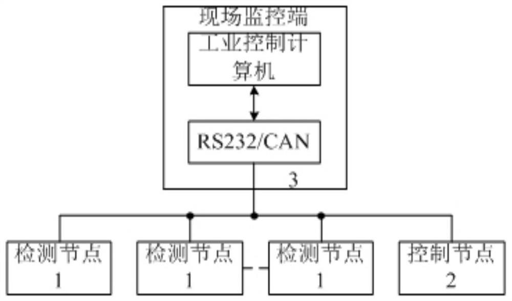 An intelligent detection system for building safety