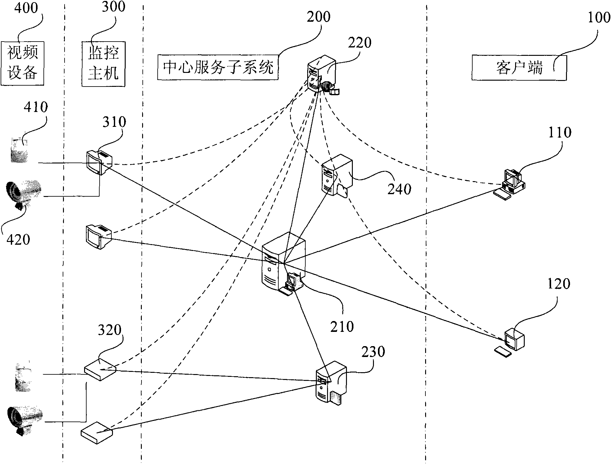 Video monitoring method and video monitoring system