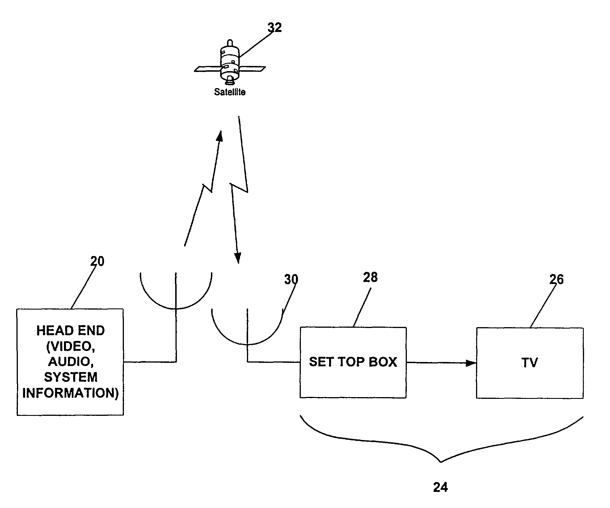 Method and apparatus for improved acquisition and monitoring of event information table sections