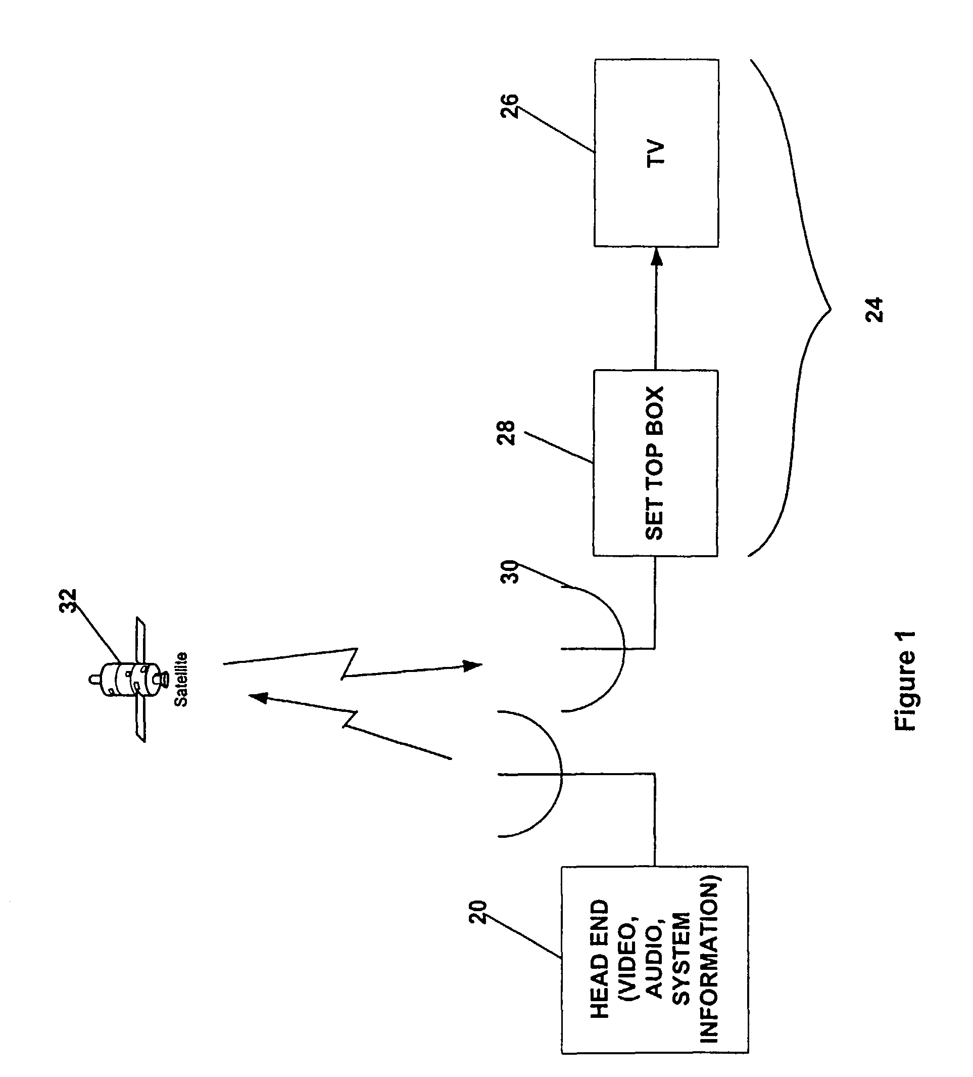 Method and apparatus for improved acquisition and monitoring of event information table sections
