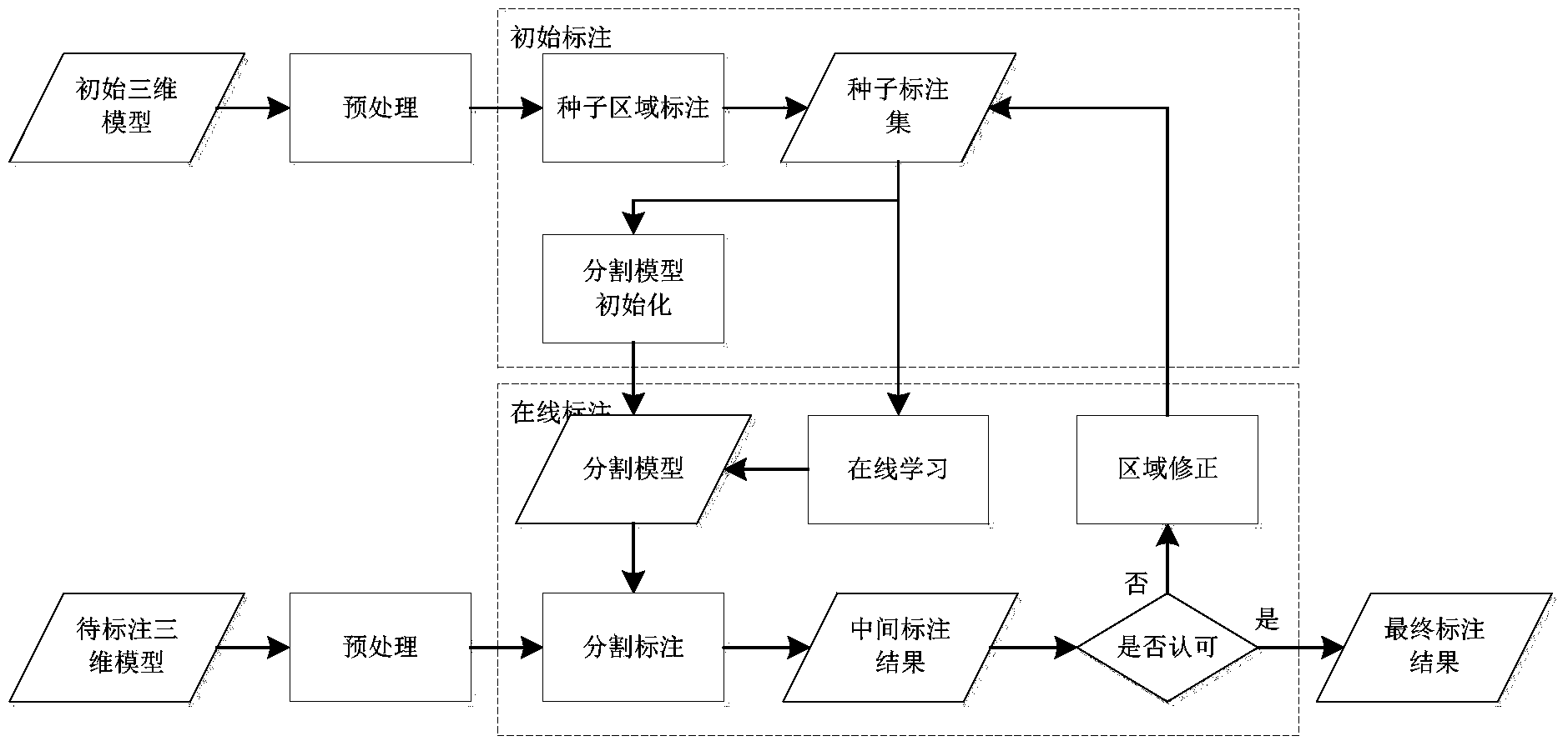 Online marking method for three-dimensional model component