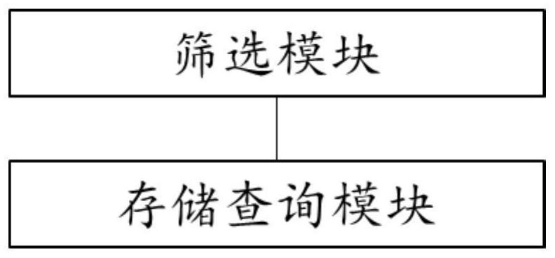 Storage and query method and system for custom crowd package,equipment and medium