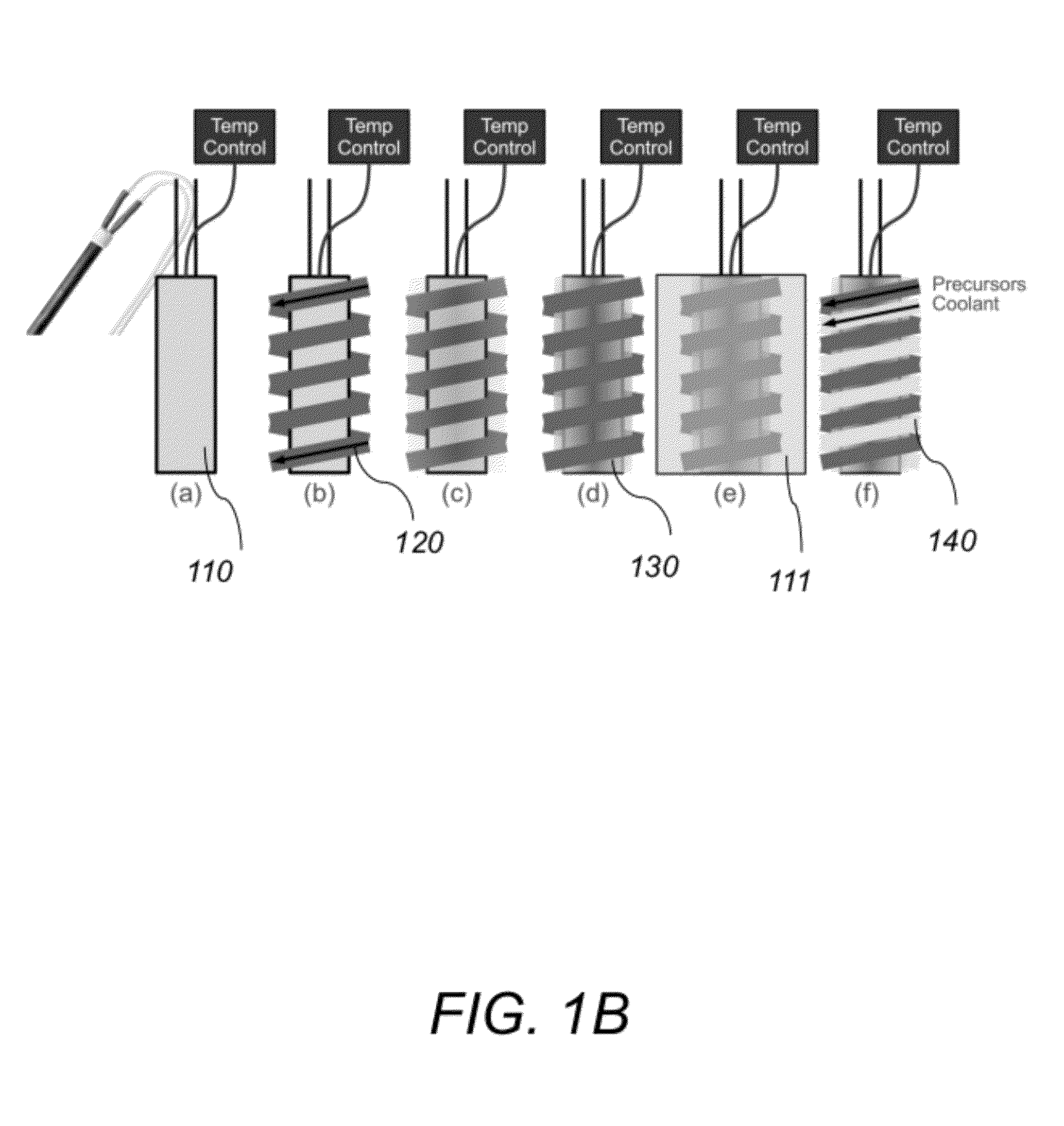 System and method for a microreactor