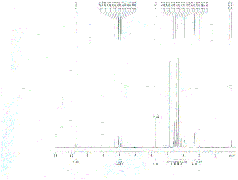 Urapidil oxidation product and preparation method thereof