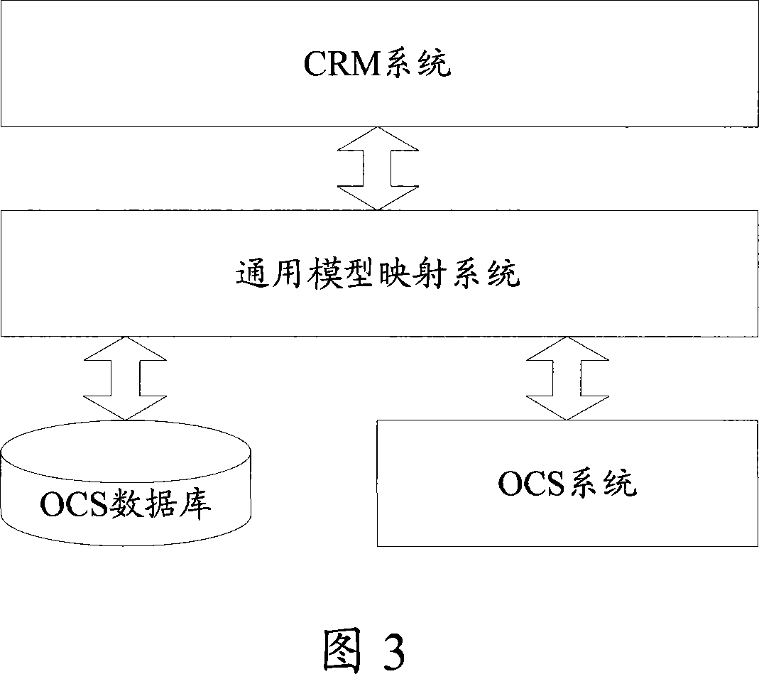 Universal service system and its implementation method